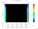 T2006181_07_75KHZ_WBB thumbnail Spectrogram
