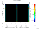 T2006181_10_75KHZ_WBB thumbnail Spectrogram