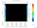 T2006181_12_75KHZ_WBB thumbnail Spectrogram