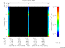 T2006181_15_75KHZ_WBB thumbnail Spectrogram