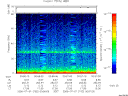 T2006182_00_75KHZ_WBB thumbnail Spectrogram