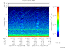 T2006182_04_75KHZ_WBB thumbnail Spectrogram
