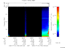 T2006183_08_75KHZ_WBB thumbnail Spectrogram