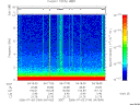 T2006184_04_10KHZ_WBB thumbnail Spectrogram