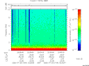 T2006184_20_10KHZ_WBB thumbnail Spectrogram