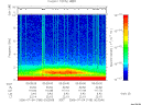 T2006185_00_10KHZ_WBB thumbnail Spectrogram