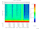 T2006185_14_10KHZ_WBB thumbnail Spectrogram
