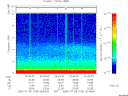 T2006186_05_10KHZ_WBB thumbnail Spectrogram