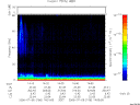 T2006186_14_75KHZ_WBB thumbnail Spectrogram