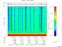 T2006188_09_10KHZ_WBB thumbnail Spectrogram