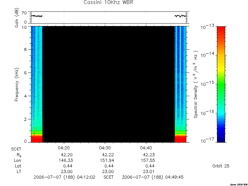 RPWS Spectrogram