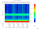 T2006189_02_10KHZ_WBB thumbnail Spectrogram