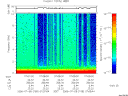 T2006189_07_10KHZ_WBB thumbnail Spectrogram