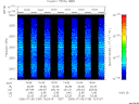 T2006189_15_2025KHZ_WBB thumbnail Spectrogram