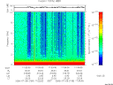 T2006189_17_10KHZ_WBB thumbnail Spectrogram