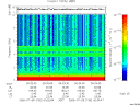 T2006190_00_10KHZ_WBB thumbnail Spectrogram