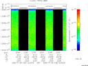T2006190_22_10025KHZ_WBB thumbnail Spectrogram