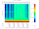 T2006193_00_10KHZ_WBB thumbnail Spectrogram
