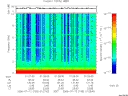 T2006193_01_10KHZ_WBB thumbnail Spectrogram