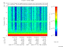 T2006193_03_10KHZ_WBB thumbnail Spectrogram