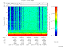 T2006193_16_10KHZ_WBB thumbnail Spectrogram
