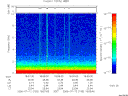 T2006193_18_10KHZ_WBB thumbnail Spectrogram