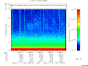 T2006193_19_10KHZ_WBB thumbnail Spectrogram
