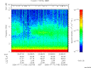 T2006193_20_10KHZ_WBB thumbnail Spectrogram