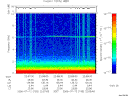 T2006193_22_10KHZ_WBB thumbnail Spectrogram