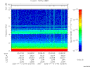 T2006194_00_10KHZ_WBB thumbnail Spectrogram