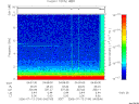 T2006194_04_10KHZ_WBB thumbnail Spectrogram