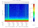 T2006194_05_10KHZ_WBB thumbnail Spectrogram