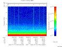 T2006194_06_10KHZ_WBB thumbnail Spectrogram