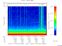 T2006194_07_10KHZ_WBB thumbnail Spectrogram