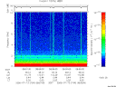 T2006194_08_10KHZ_WBB thumbnail Spectrogram