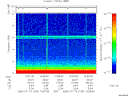 T2006194_10_10KHZ_WBB thumbnail Spectrogram