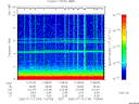 T2006194_11_10KHZ_WBB thumbnail Spectrogram
