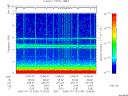 T2006194_12_10KHZ_WBB thumbnail Spectrogram