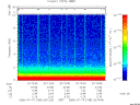 T2006195_03_10KHZ_WBB thumbnail Spectrogram