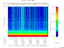 T2006195_05_10KHZ_WBB thumbnail Spectrogram