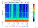 T2006195_07_10KHZ_WBB thumbnail Spectrogram