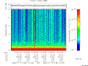 T2006195_12_10KHZ_WBB thumbnail Spectrogram