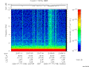 T2006195_23_10KHZ_WBB thumbnail Spectrogram