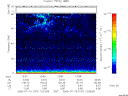 T2006197_12_75KHZ_WBB thumbnail Spectrogram