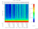 T2006198_00_10KHZ_WBB thumbnail Spectrogram