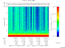 T2006198_01_10KHZ_WBB thumbnail Spectrogram