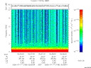 T2006198_05_10KHZ_WBB thumbnail Spectrogram