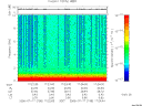 T2006198_17_10KHZ_WBB thumbnail Spectrogram