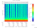 T2006199_03_10KHZ_WBB thumbnail Spectrogram