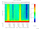 T2006199_07_10KHZ_WBB thumbnail Spectrogram